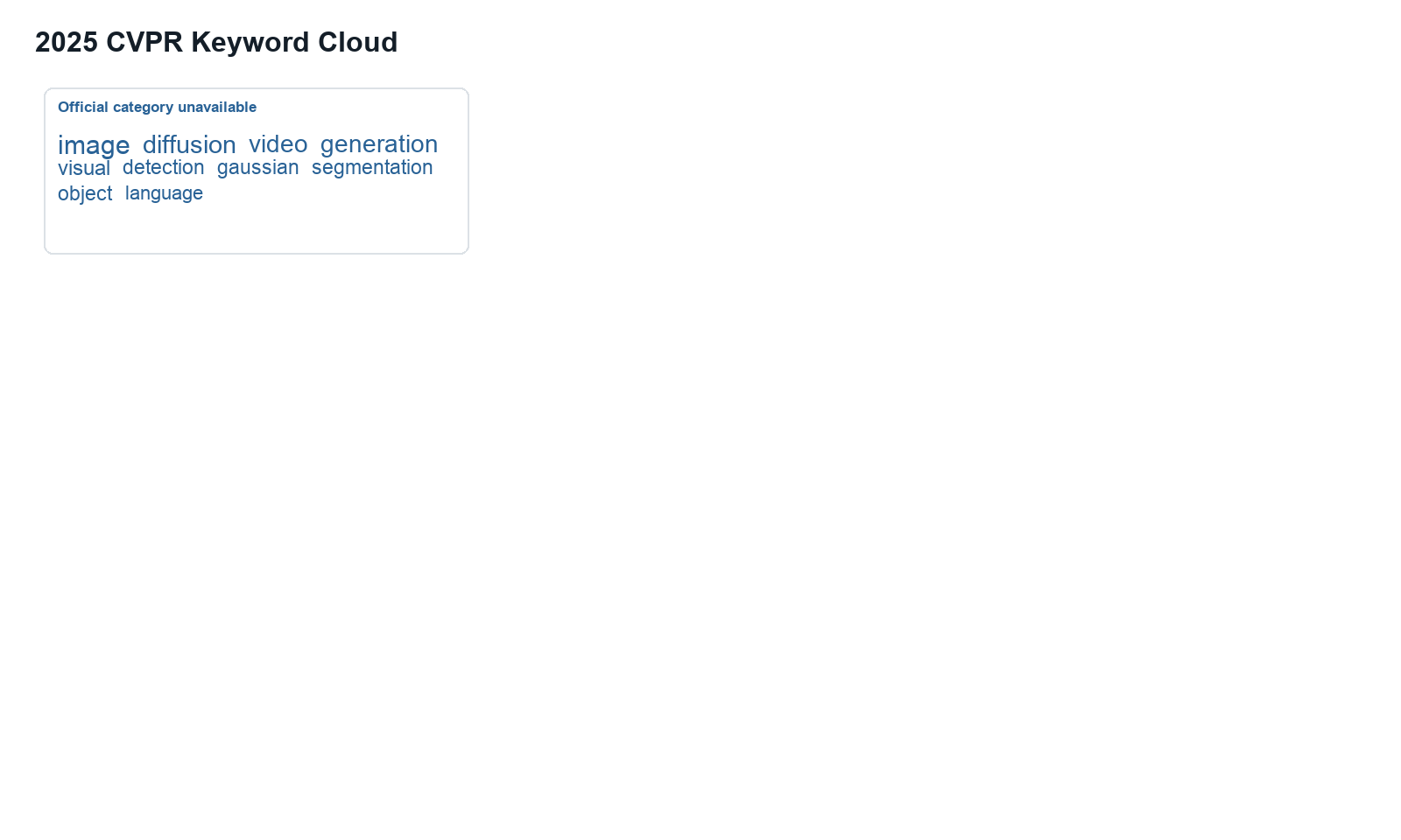 2025 CVPR keyword cloud