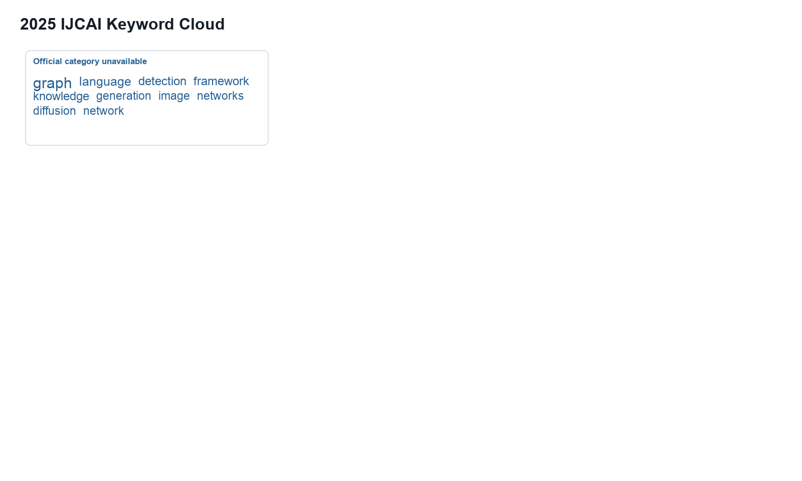 2025 IJCAI keyword cloud