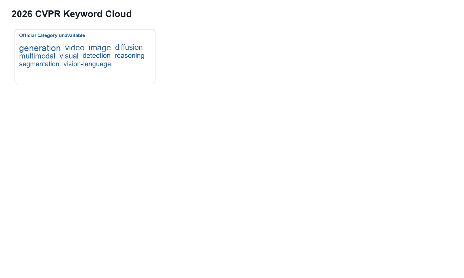 2026 CVPR keyword cloud