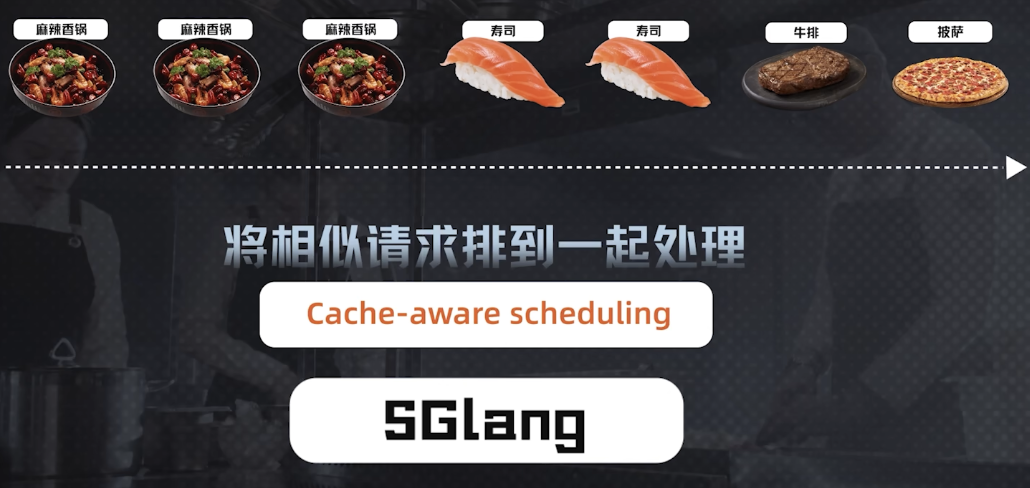 Cache-aware scheduling 将相似请求路由到拥有相同缓存的 worker