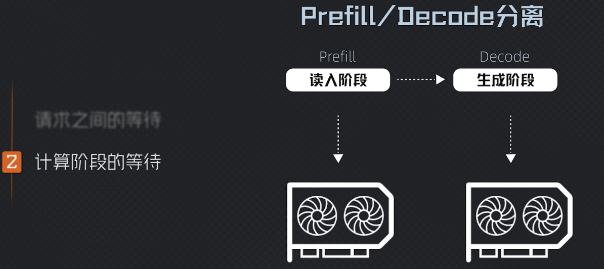 Prefill 与 Decode 分离:不同阶段对应不同 GPU 资源与等待来源